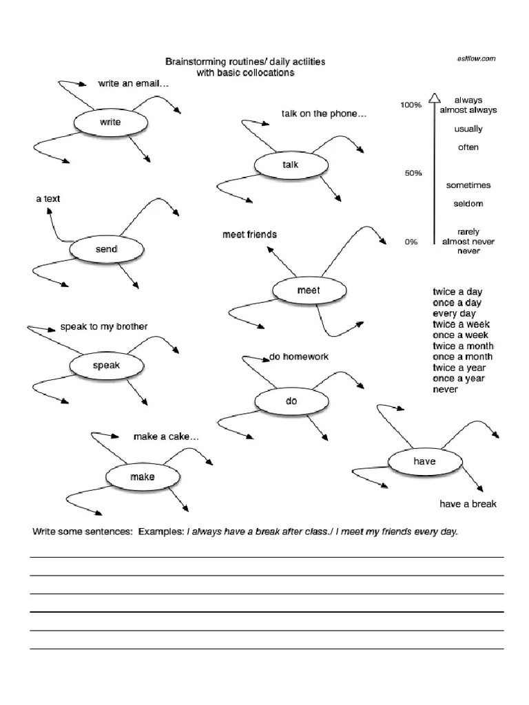 Daily Routine and Collocation (Ceditech) | PDF