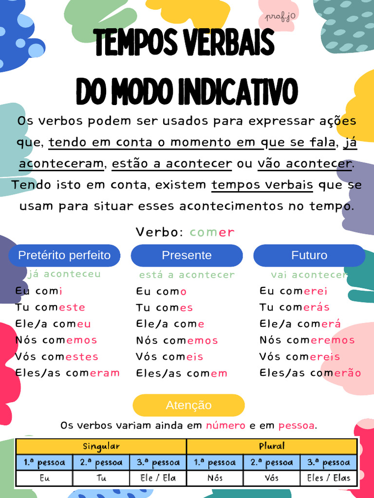 Tempos Verbais no Modo Indicativo | PDF