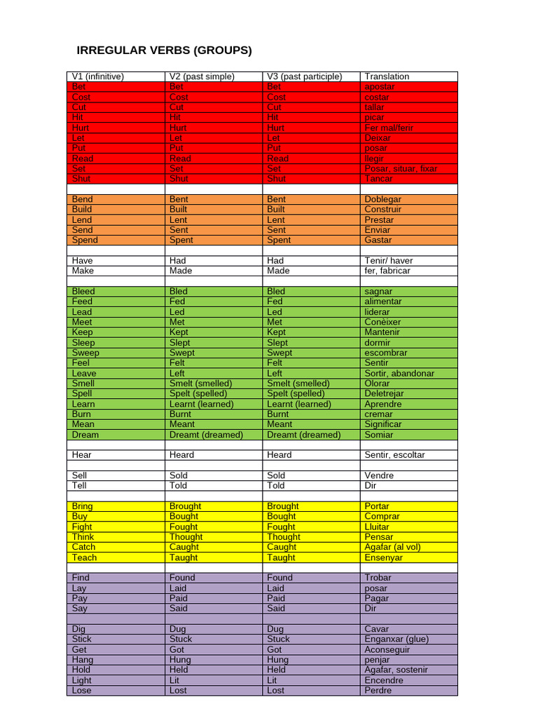 Irregular Verbs List with Translations | PDF | Linguistic Typology ...