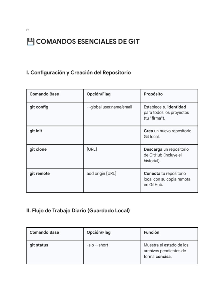 Comandos Esenciales de Git para Desarrolladores | PDF | Software del ...