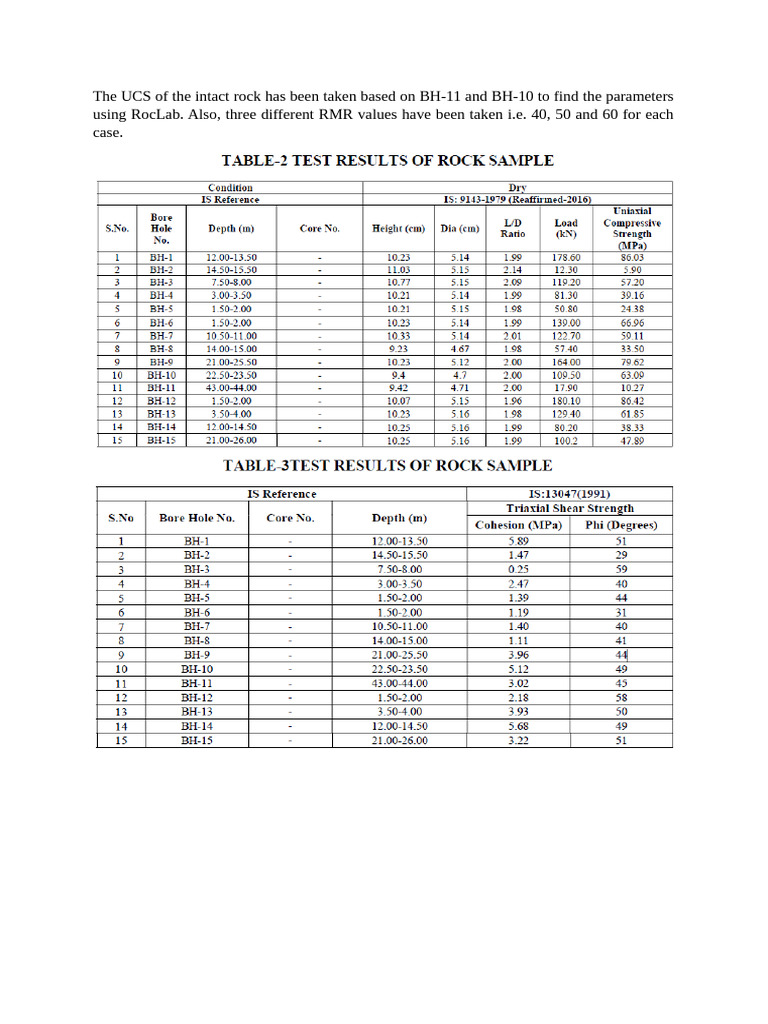 UCS and RMR Analysis of Basalt Rock | PDF