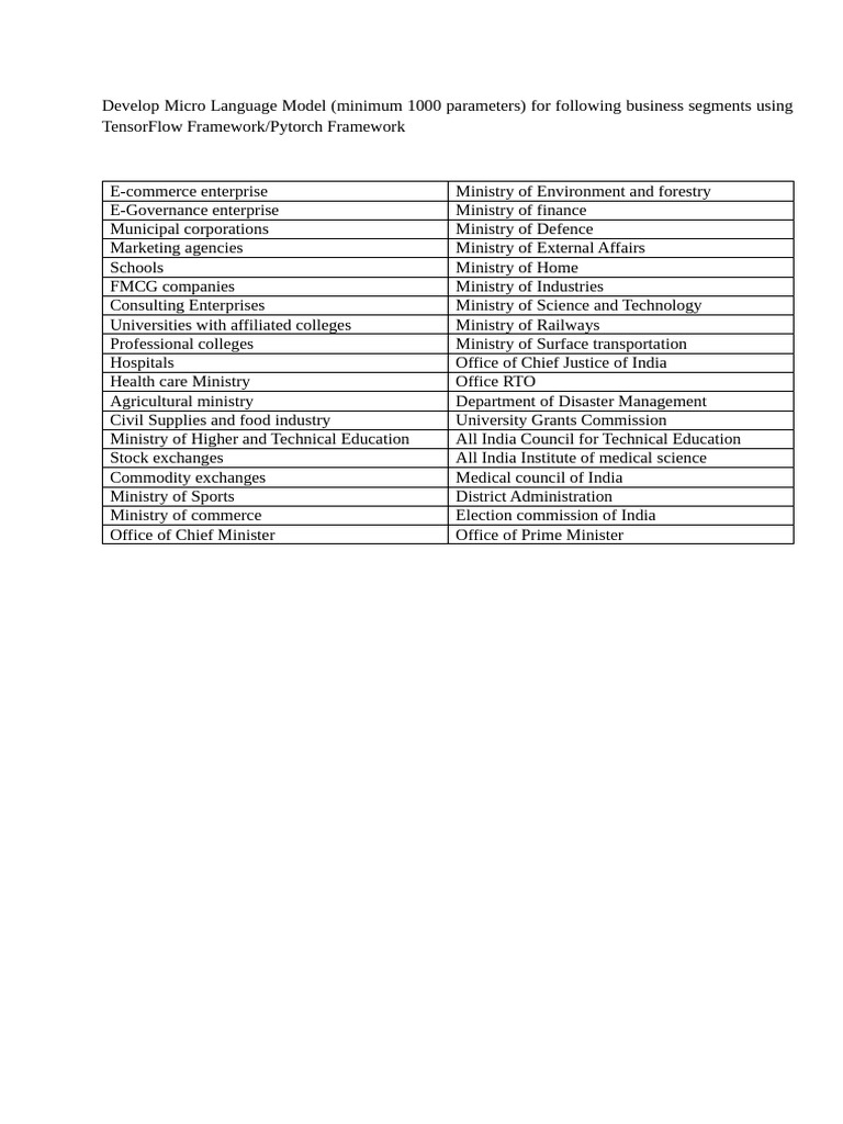 Micro Language Models for Diverse Sectors | PDF