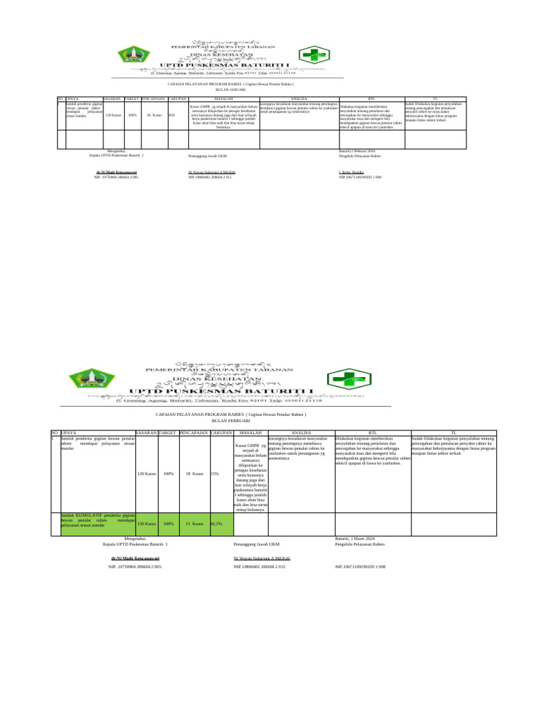 Capaian Program Pelayanan Rabies Januari-Februari | PDF