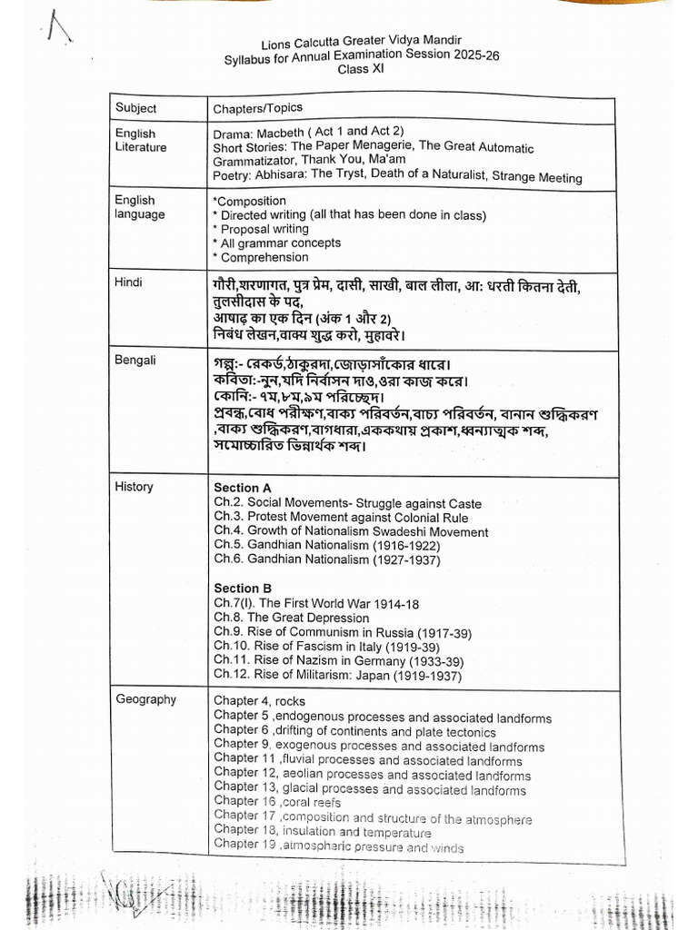 Class Xi Annual Examination Syllabus and Time Table Session20252026 | PDF