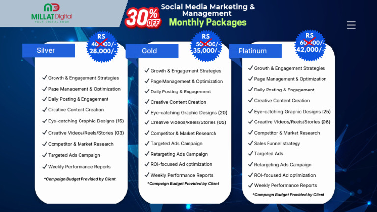 Social Media Marketing Packages Overview | PDF