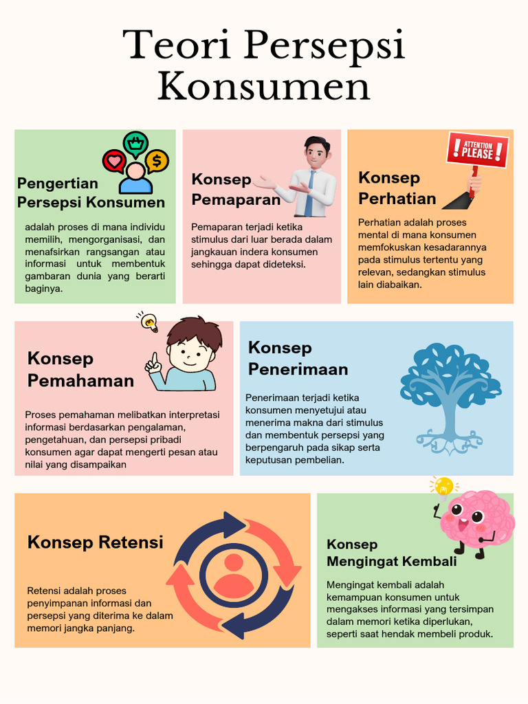 Teori Persepsi Konsumen dan Prosesnya | PDF