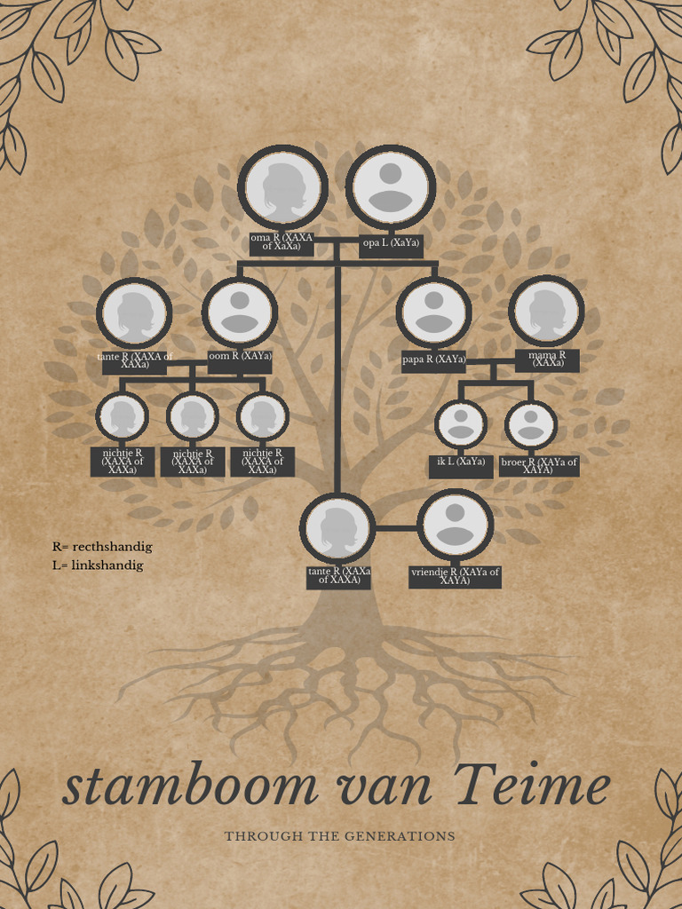 Teime Family Tree Overview | PDF
