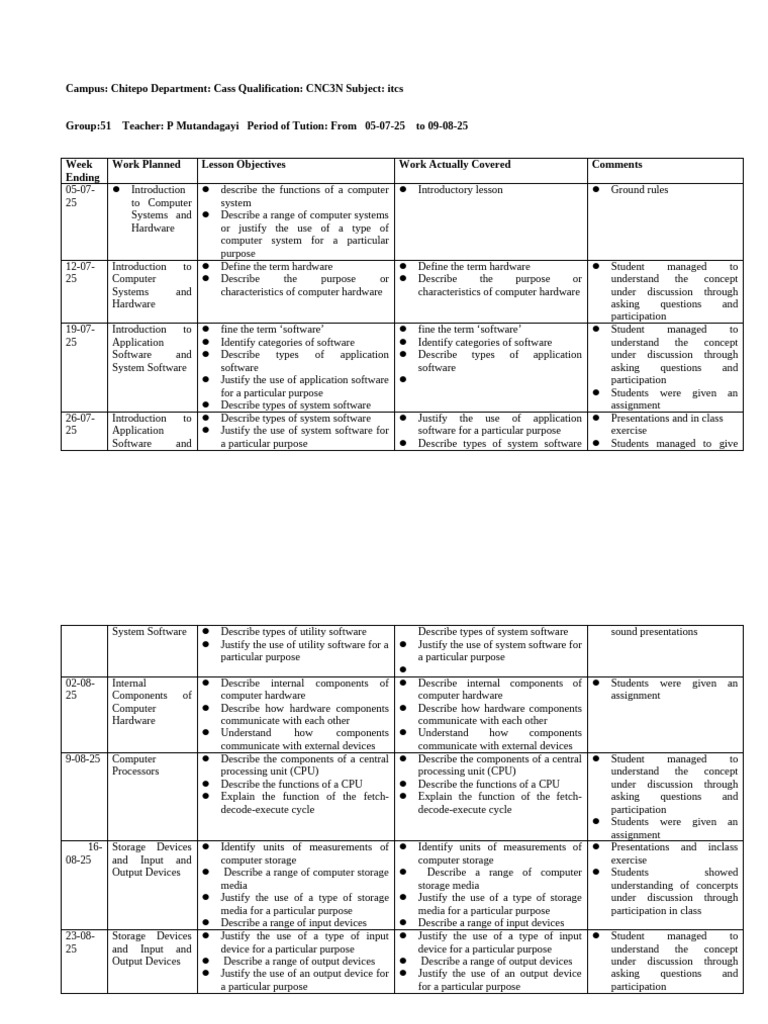 ITCS July Class Scheme | PDF | Input/Output | Central Processing Unit