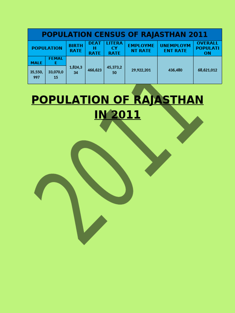 Population Census of Rajasthan 2011 | PDF