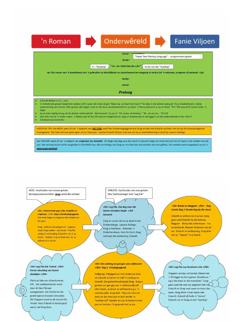 Onderwereld Opsomming | PDF