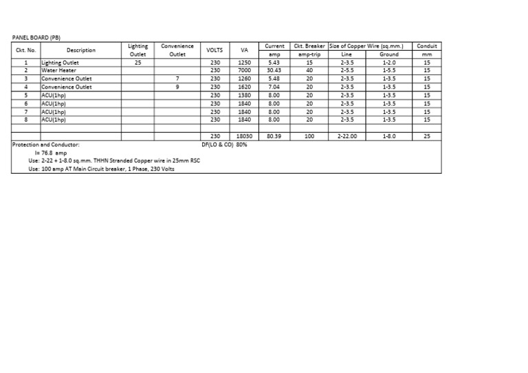 Electrical Panel Board Specifications | PDF
