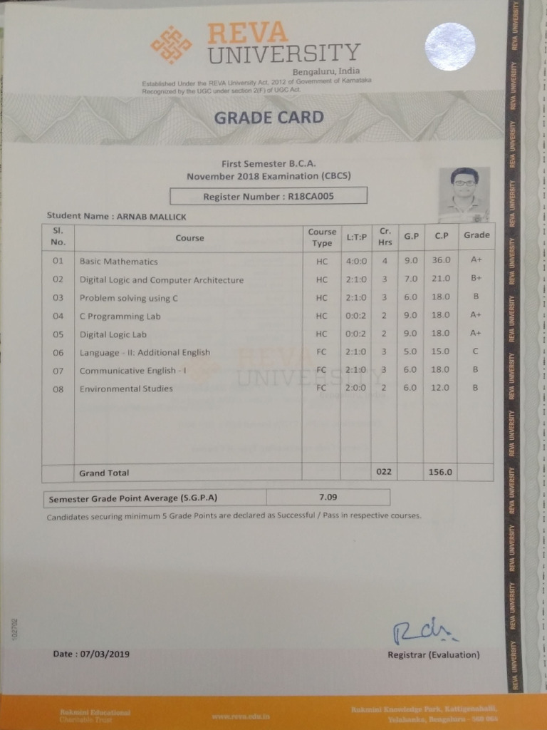 BCA Grade Card Summary for Arnab Mallick | PDF