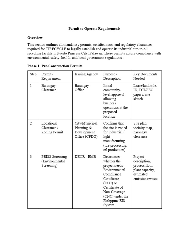 Permit to Operate - TIRECYCLE | PDF | Waste | Fire Safety