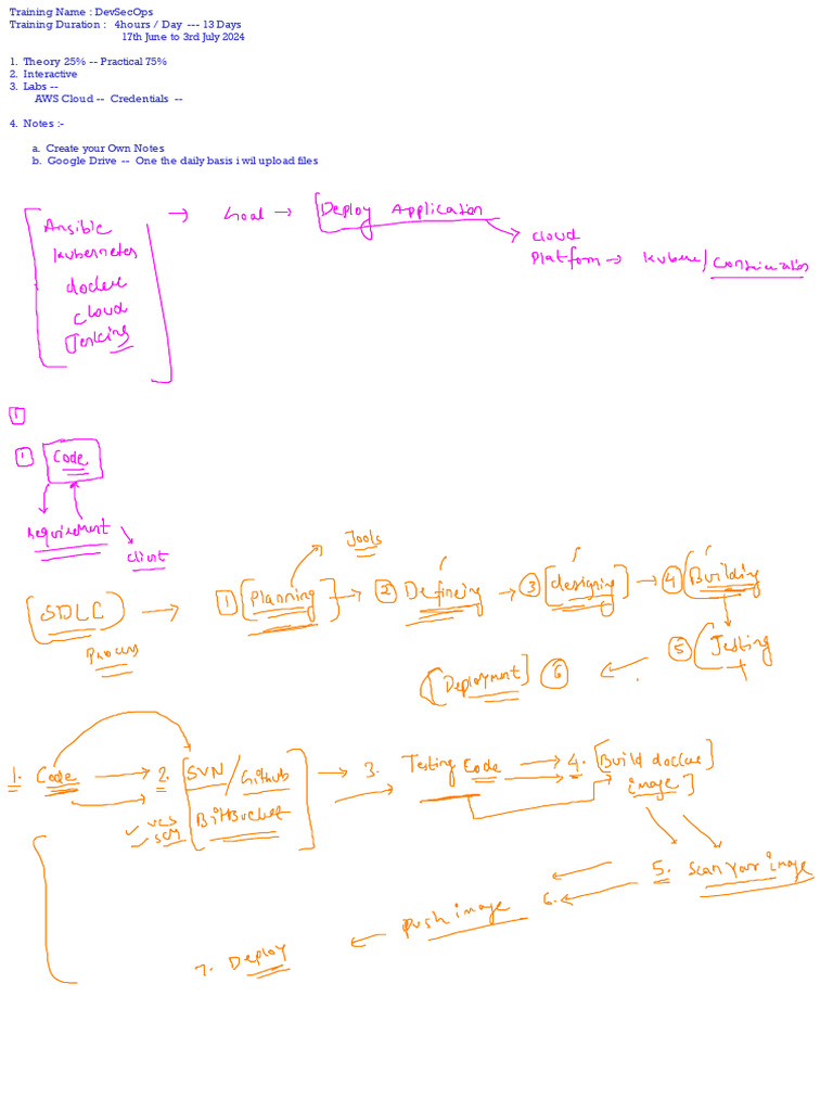 Day 1 - Collins - DevSecOps | PDF