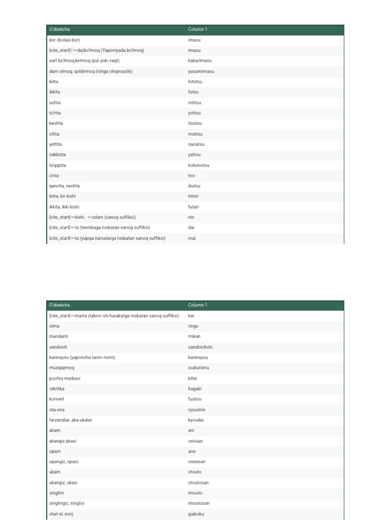 Untitled Spreadsheet - Sheet1 | PDF