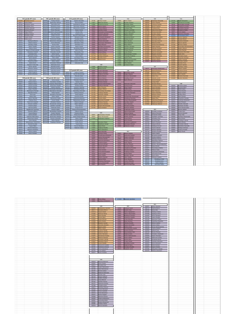 Student Groups and Members List | PDF