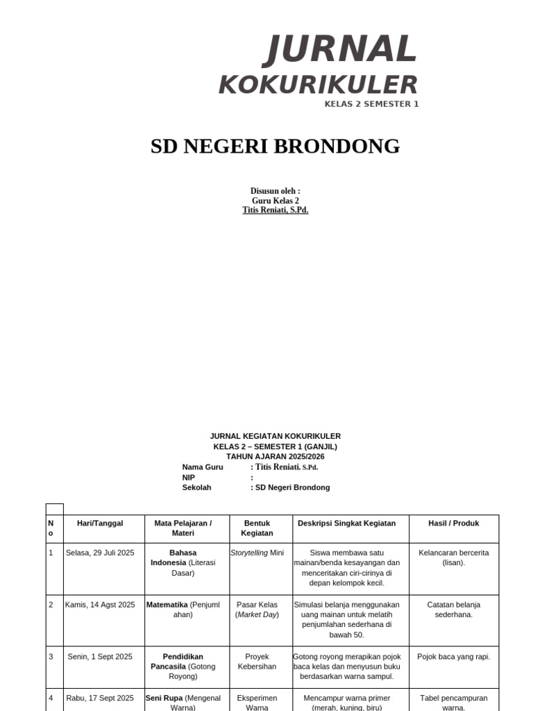 Jurnal Kegiatan Kokurikuler Kelas 2 SD | PDF