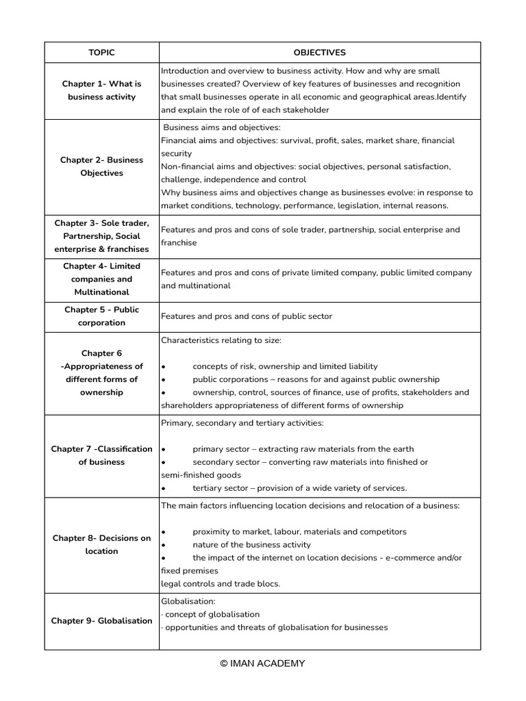 Business Activity and Ownership Overview | PDF | Economies | Business