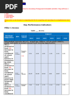 DepEd Key Performance Indicators 2028 | PDF | Performance Indicator ...