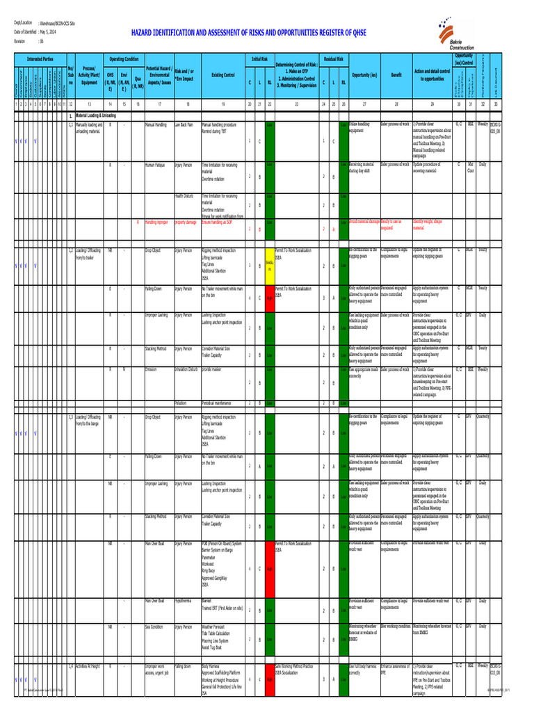 QHSE Risk Assessment for Warehouse Operations | PDF | Personal ...