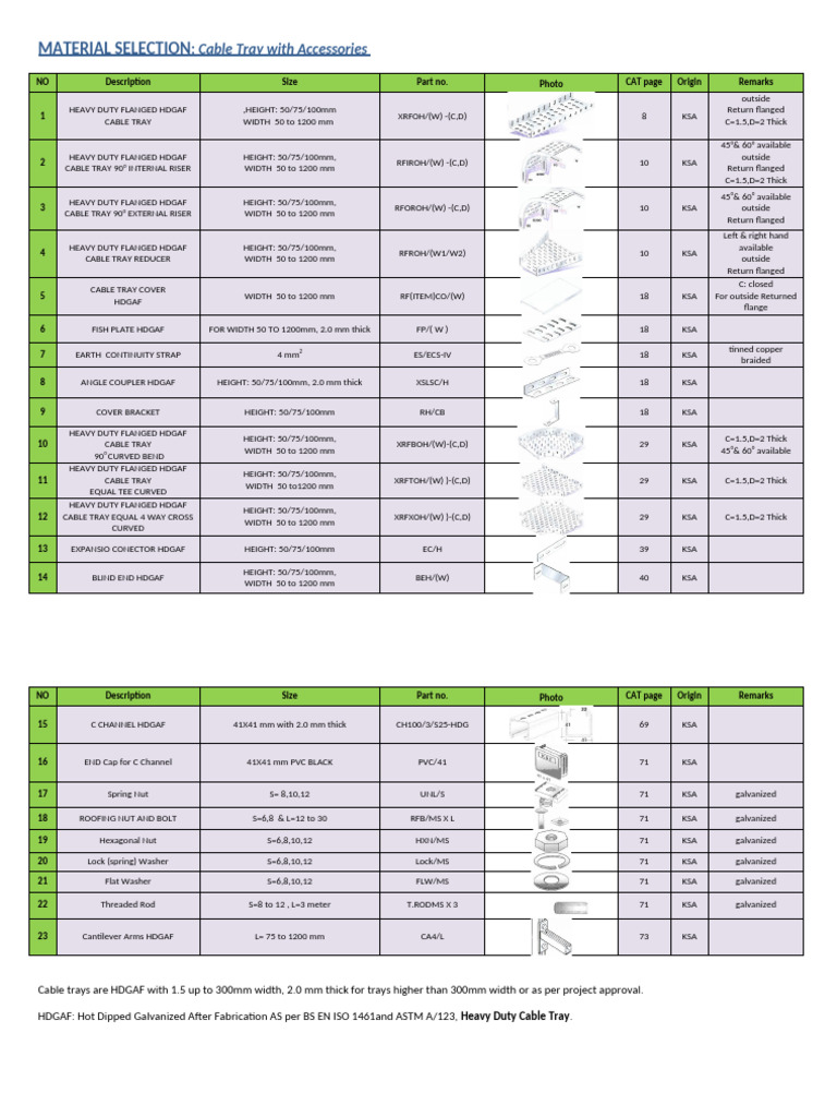 Heavy Duty Cable Tray and Ladder Selection | PDF | Nut (Hardware) | Screw