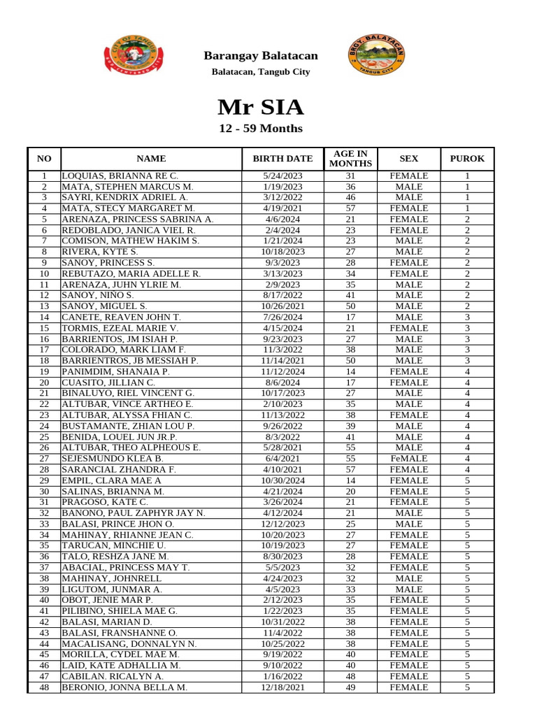 Barangay Balatacan Resident List | PDF