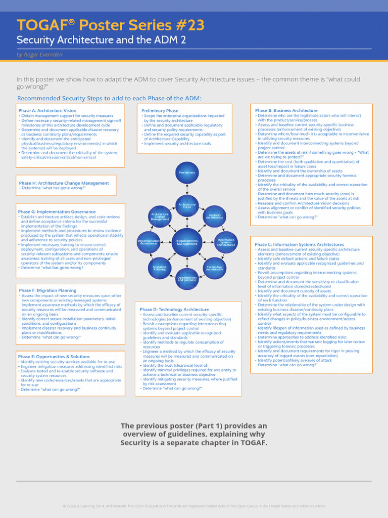 POS003 23 Security Architecture and The ADM 2 - UB | PDF