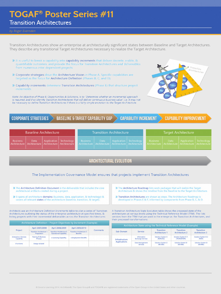 POS003 11 Transition Architectures - UB | PDF