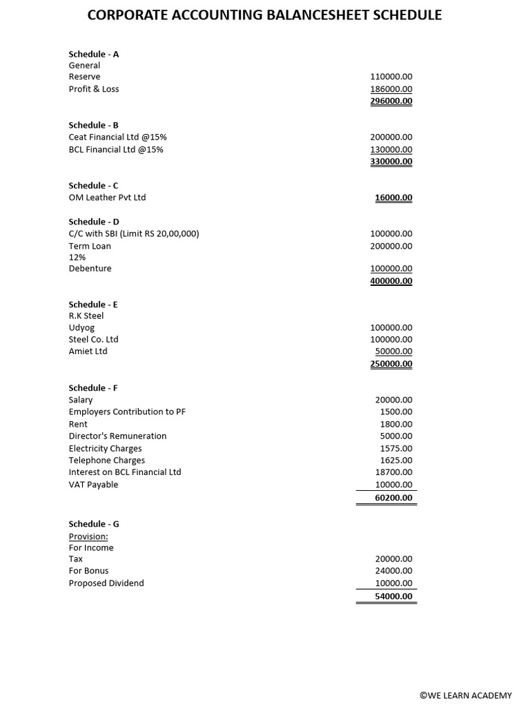 Corporate Balance Sheet Schedule | PDF | Expense | Public Finance