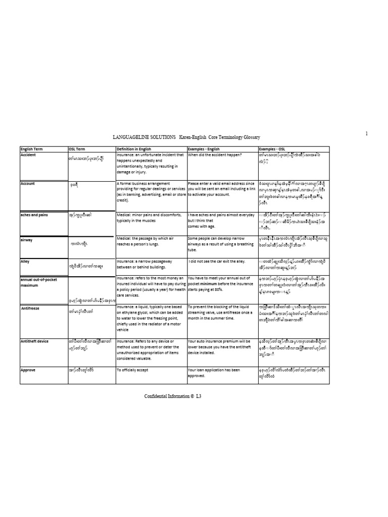Core Terminology Glossary for Insurance | PDF | Blood | Breastfeeding