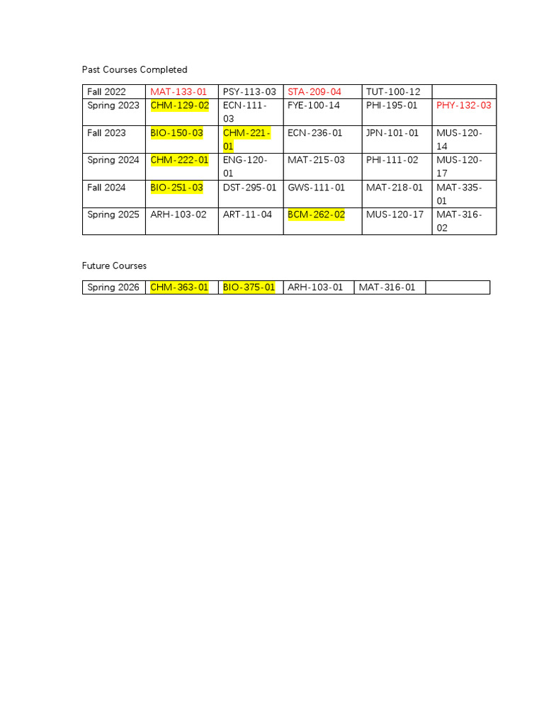Completed and Future Course List | PDF