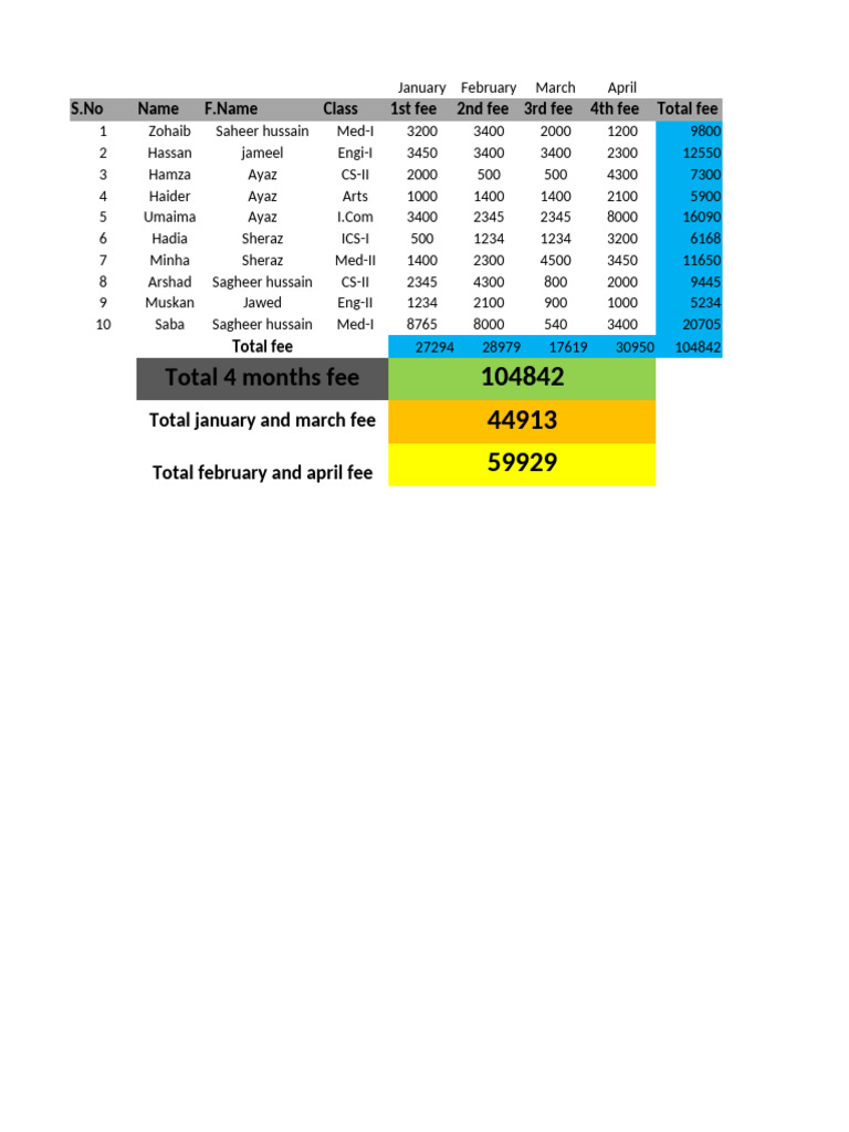 Student Fee Summary for Four Months | PDF