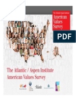 What America Believes: A 2012 Poll