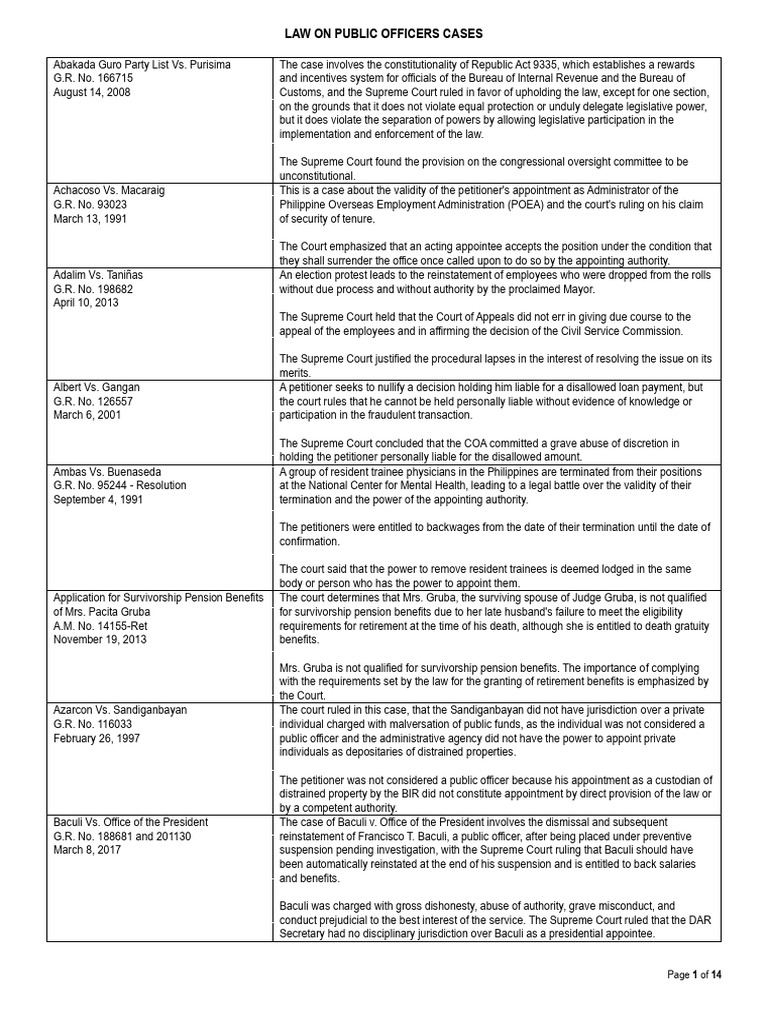 Key Supreme Court Rulings on Public Officers | PDF | Supreme Court Of ...