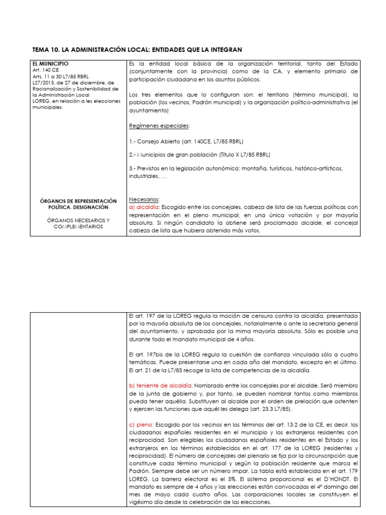 Estructura y Funciones de la Administración Local | PDF | Gobierno ...