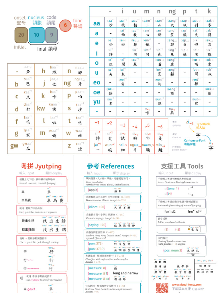 Jyutping Font Cheatsheet | PDF