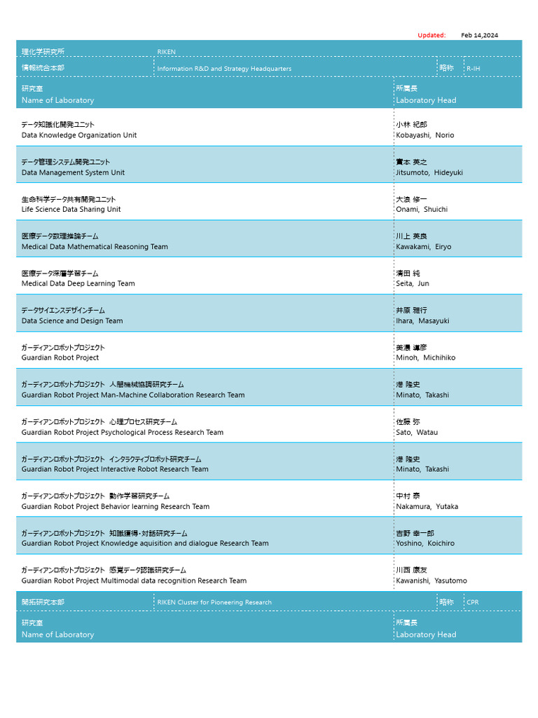 Host Lab | PDF