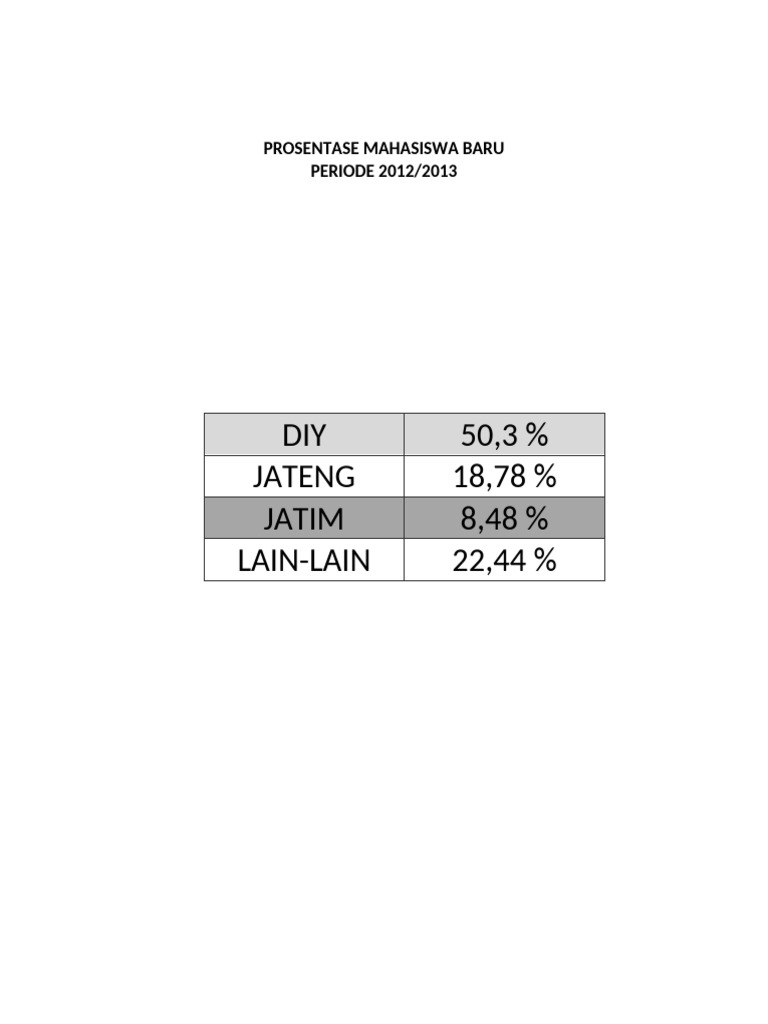 Prosentase Mahasiswa Baru | PDF