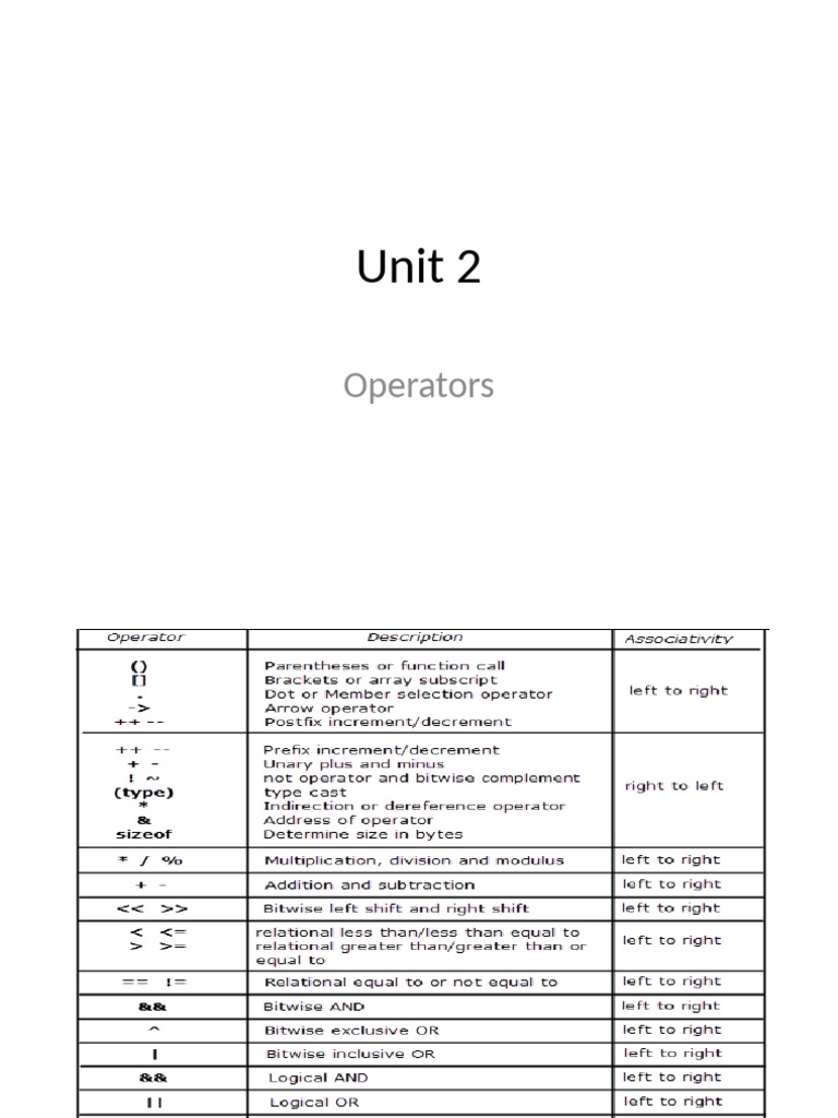 Unit 2 | PDF