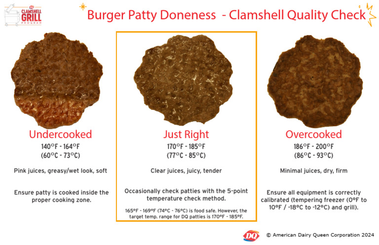 Burger Patty Doneness Guidelines | PDF