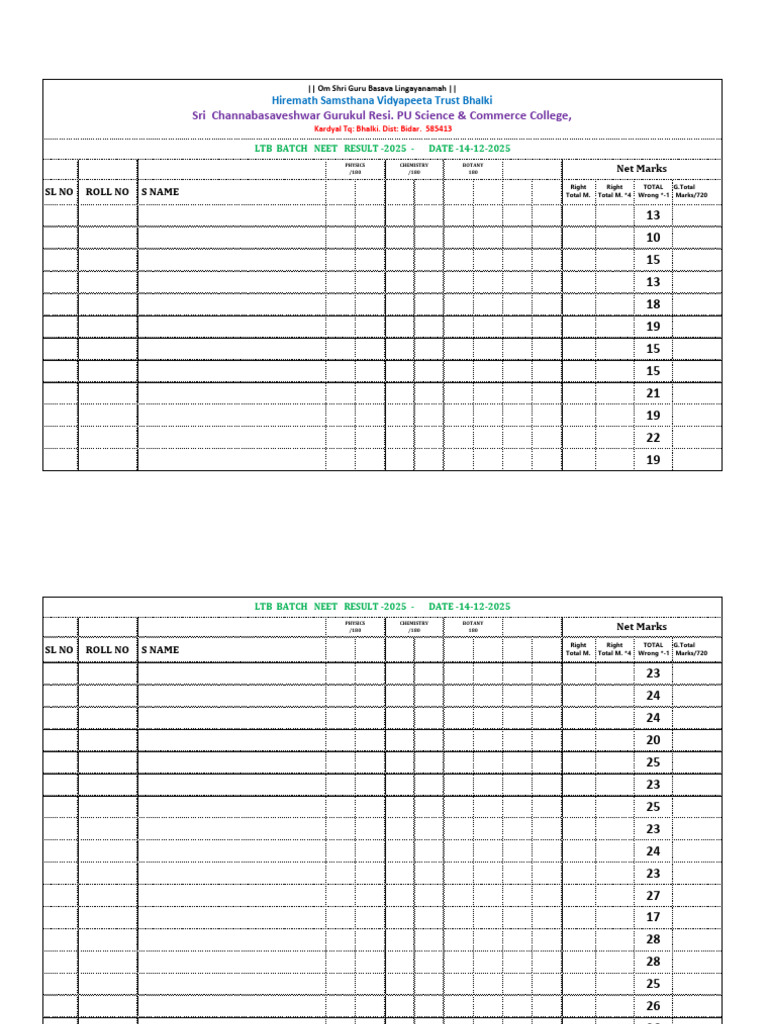 LTB Batch Neet Result 14-12-2025 | PDF | Standardized Tests | Student ...