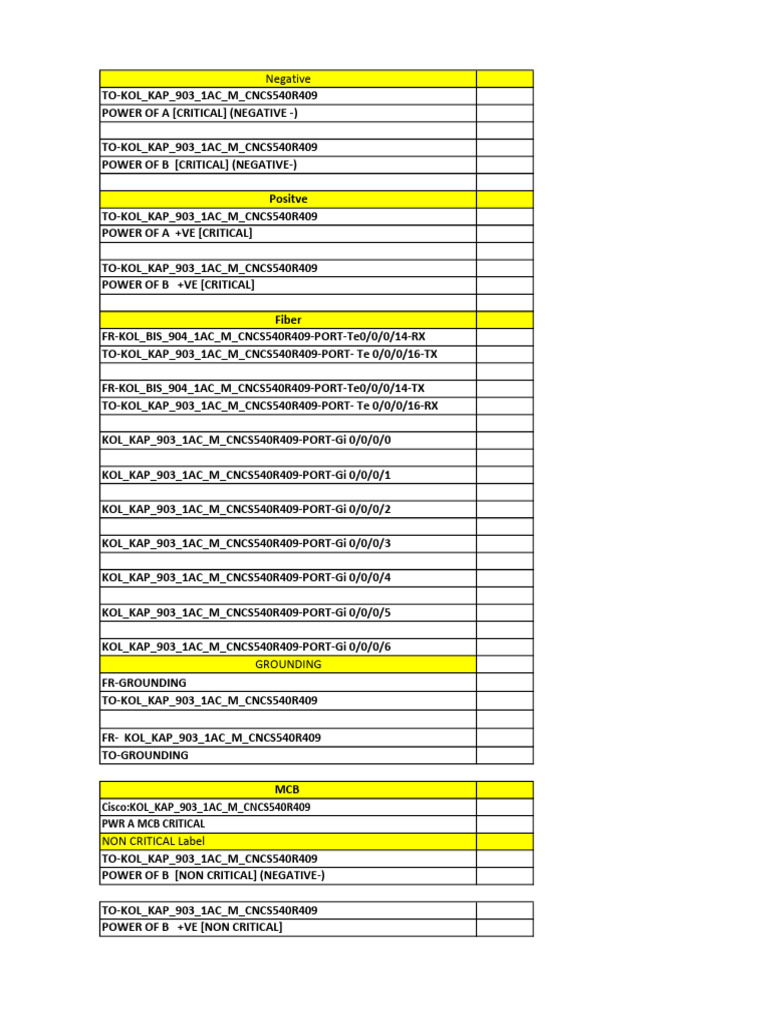 KAP LBL | PDF