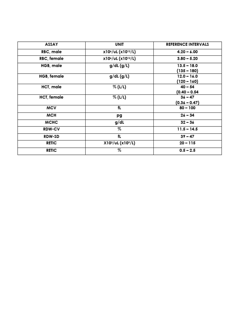 Reference Range | PDF