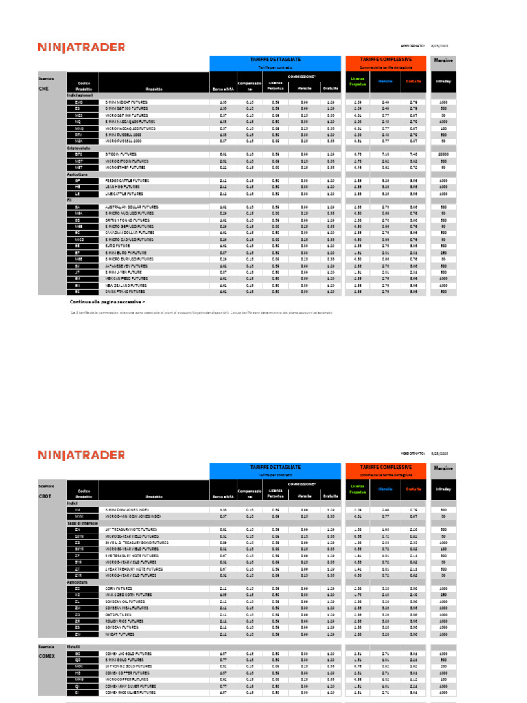 Ninjatrader Futures Commissions | PDF | Futures Contract | United States  Dollar