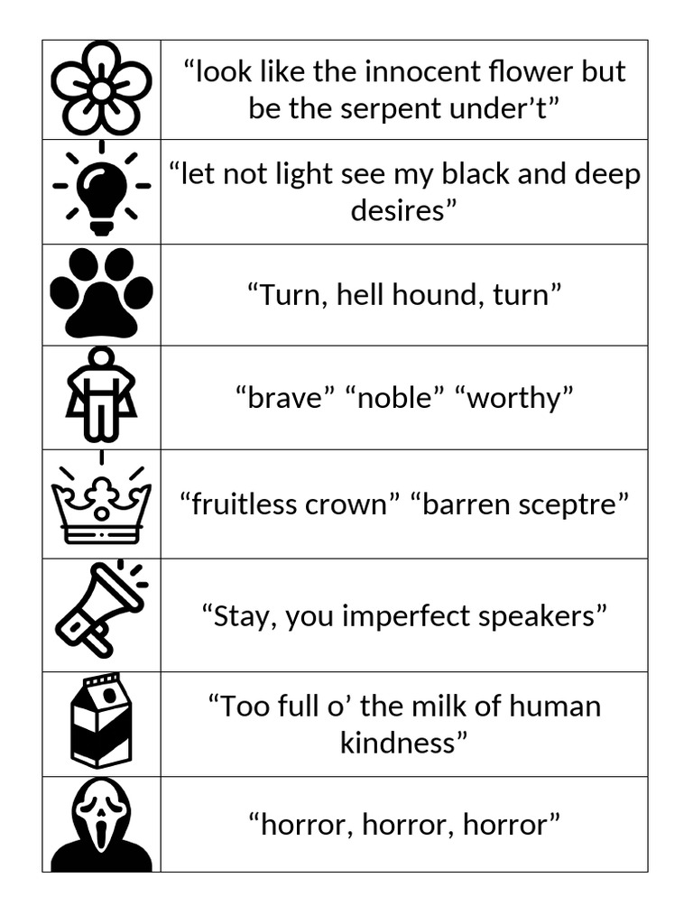 Macbeth Quotes on Ambition and Guilt | PDF