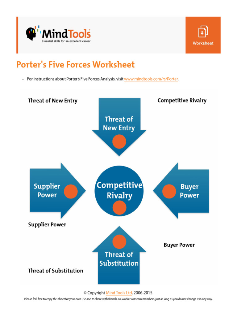 Porter's Five Forces Analysis Worksheet | PDF