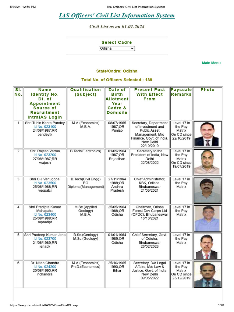 Odisha IAS Officers Civil List 2024 | PDF | Government Of India