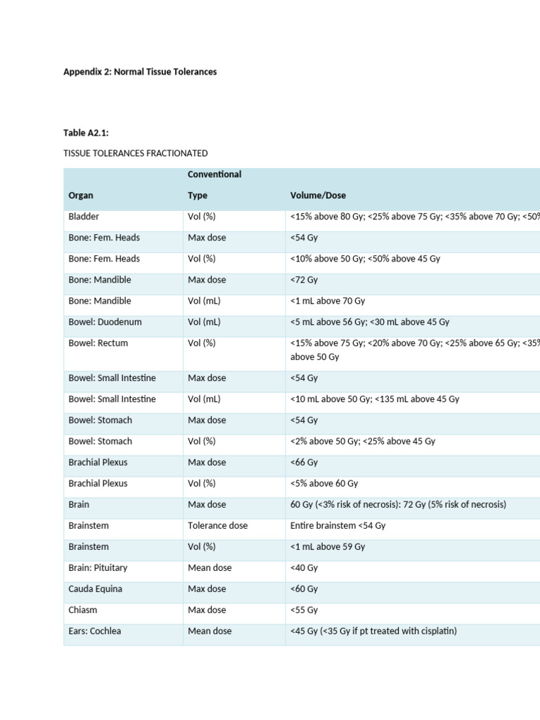 Tissue Tolerances for Radiation Therapy | PDF | Medical Specialties ...