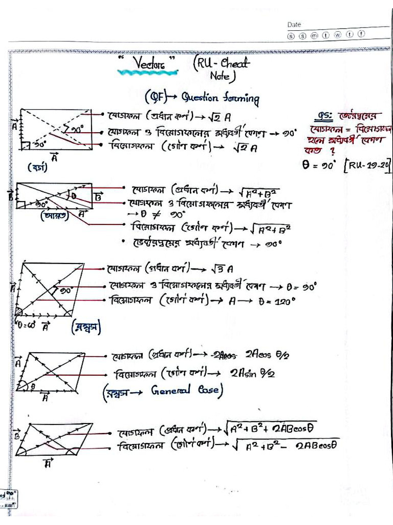 Vector Cheat Note | PDF