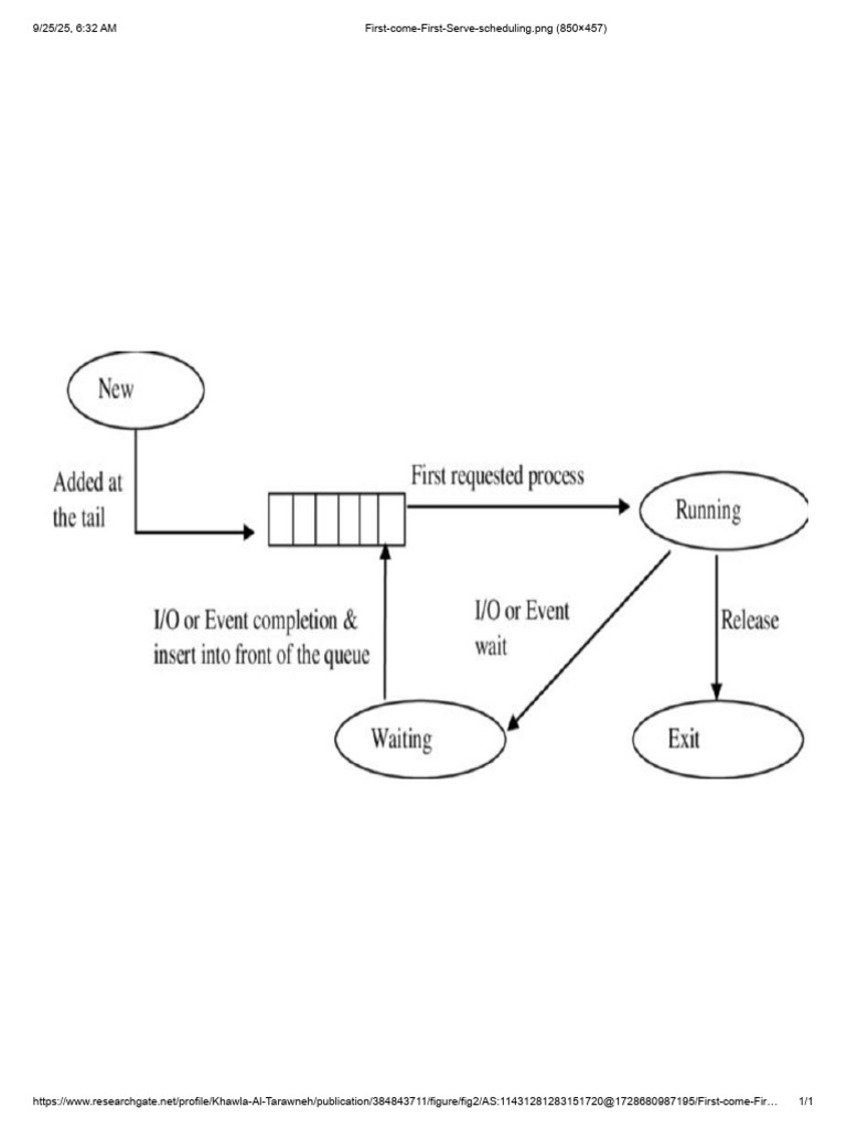 First Come First Serve Scheduling | PDF